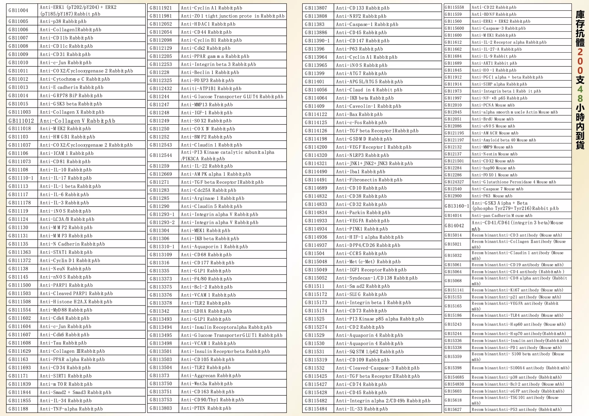 ServiceBio現貨抗體
