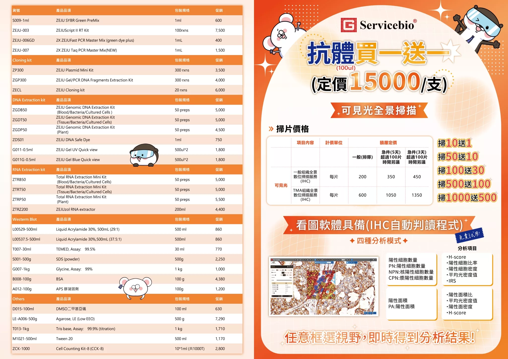 1111購物節! Servicebio 抗體買一送一! 還有超多優惠喔!